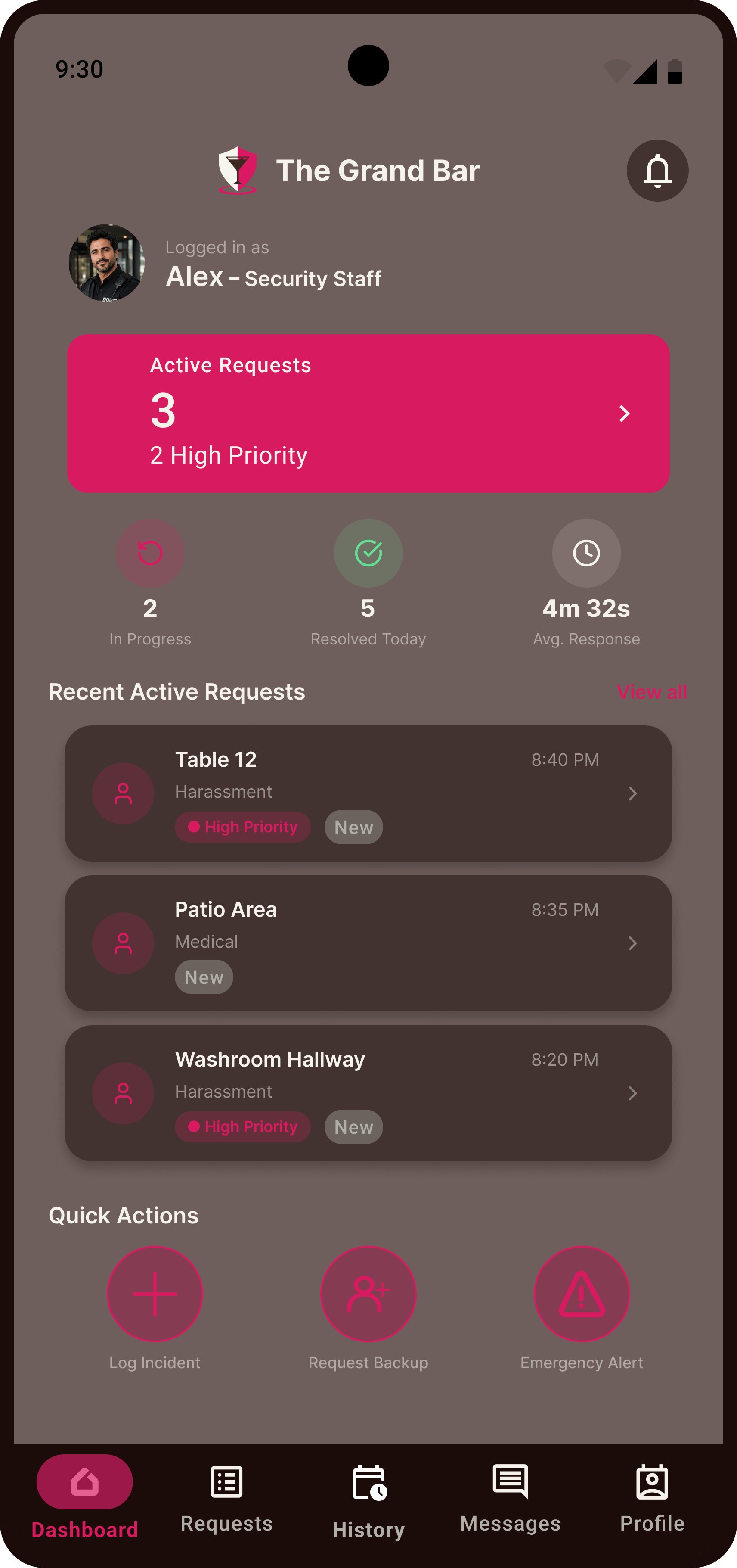 Establishment staff dashboard