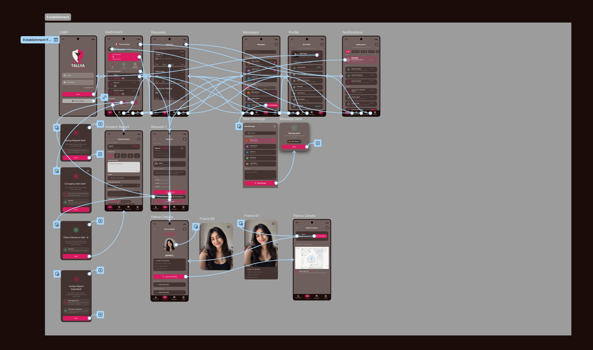 Establishment flow: login through requests, messaging, incident reporting, and patron location